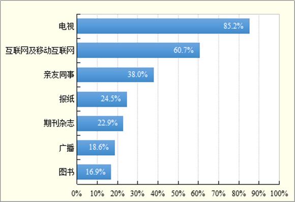 2017年重庆市公民科学素质调查结果发布 全市稳步提升，区县排名揭晓