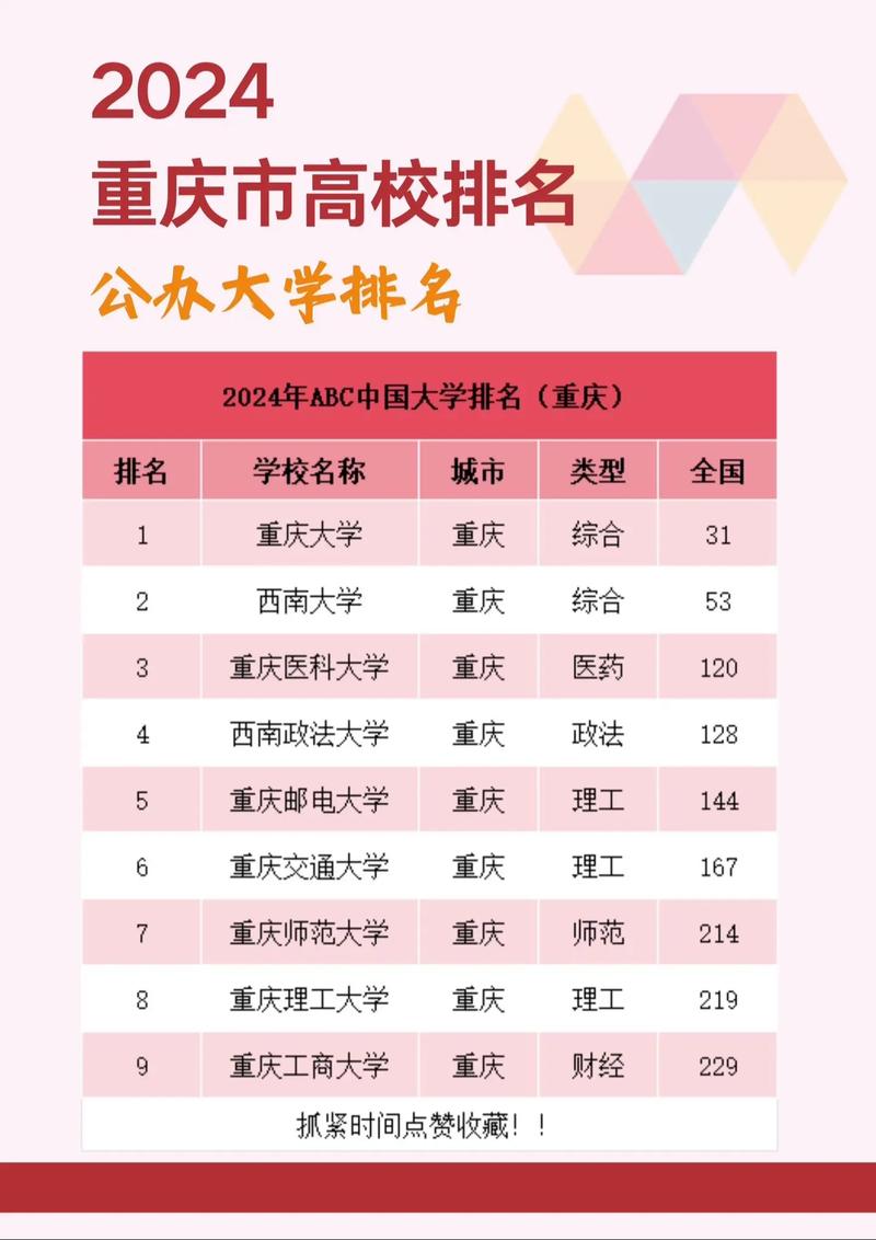现在叫重庆科技大学,你这个也不对呀 1月前&middot;山西 0 分享 回复 小文